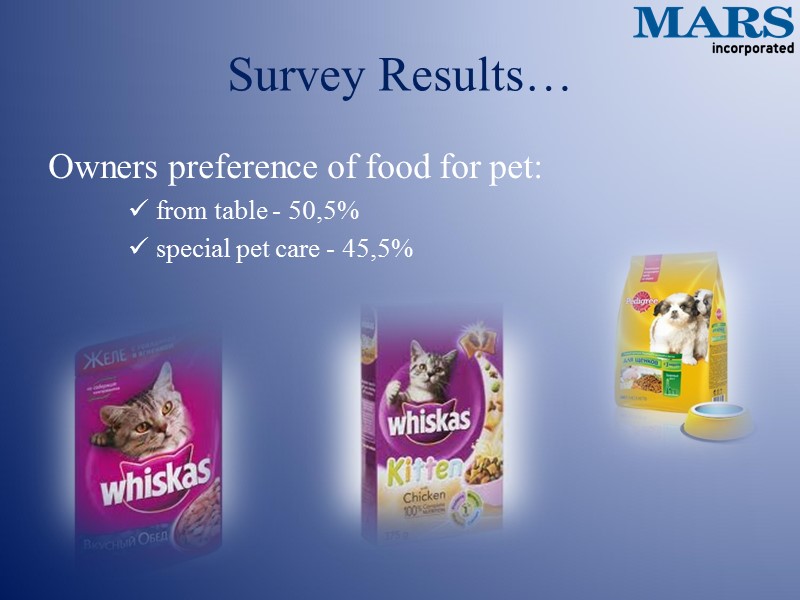 Survey Results… Owners preference of food for pet:  from table - 50,5% 
